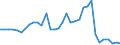 Flow: Exports / Measure: Values / Partner Country: World / Reporting Country: Chile