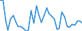 Handelsstrom: Exporte / Maßeinheit: Werte / Partnerland: World / Meldeland: Finland