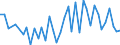 Flow: Exports / Measure: Values / Partner Country: World / Reporting Country: Greece