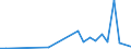 Flow: Exports / Measure: Values / Partner Country: World / Reporting Country: Iceland