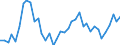 Flow: Exports / Measure: Values / Partner Country: World / Reporting Country: Japan