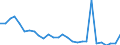 Flow: Exports / Measure: Values / Partner Country: World / Reporting Country: Korea, Rep. of