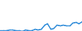 Flow: Exports / Measure: Values / Partner Country: World / Reporting Country: Lithuania