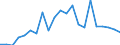 Flow: Exports / Measure: Values / Partner Country: World / Reporting Country: Luxembourg