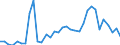 Handelsstrom: Exporte / Maßeinheit: Werte / Partnerland: World / Meldeland: Mexico