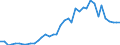 Handelsstrom: Exporte / Maßeinheit: Werte / Partnerland: World / Meldeland: Netherlands