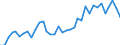 Flow: Exports / Measure: Values / Partner Country: World / Reporting Country: New Zealand