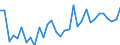 Handelsstrom: Exporte / Maßeinheit: Werte / Partnerland: World / Meldeland: Poland