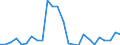 Flow: Exports / Measure: Values / Partner Country: World / Reporting Country: Slovakia