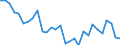 Handelsstrom: Exporte / Maßeinheit: Werte / Partnerland: World / Meldeland: Slovenia