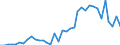 Handelsstrom: Exporte / Maßeinheit: Werte / Partnerland: World / Meldeland: Sweden