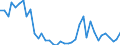 Flow: Exports / Measure: Values / Partner Country: World / Reporting Country: Switzerland incl. Liechtenstein