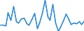 Flow: Exports / Measure: Values / Partner Country: World / Reporting Country: United Kingdom