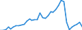 Flow: Exports / Measure: Values / Partner Country: World / Reporting Country: USA incl. PR. & Virgin Isds.