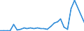 Flow: Exports / Measure: Values / Partner Country: Argentina / Reporting Country: Chile