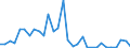 Flow: Exports / Measure: Values / Partner Country: Argentina / Reporting Country: Denmark