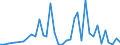 Flow: Exports / Measure: Values / Partner Country: Argentina / Reporting Country: France incl. Monaco & overseas