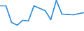 Flow: Exports / Measure: Values / Partner Country: Argentina / Reporting Country: Germany