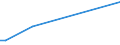 Flow: Exports / Measure: Values / Partner Country: Argentina / Reporting Country: Mexico