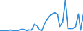 Flow: Exports / Measure: Values / Partner Country: Argentina / Reporting Country: Netherlands