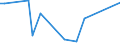 Flow: Exports / Measure: Values / Partner Country: Argentina / Reporting Country: New Zealand