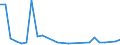 Flow: Exports / Measure: Values / Partner Country: Australia / Reporting Country: Belgium