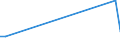 Flow: Exports / Measure: Values / Partner Country: Australia / Reporting Country: Canada