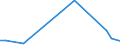 Flow: Exports / Measure: Values / Partner Country: Australia / Reporting Country: Chile