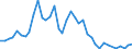 Flow: Exports / Measure: Values / Partner Country: Australia / Reporting Country: Denmark