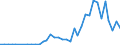 Flow: Exports / Measure: Values / Partner Country: Australia / Reporting Country: France incl. Monaco & overseas