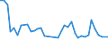 Flow: Exports / Measure: Values / Partner Country: Australia / Reporting Country: Germany