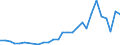 Flow: Exports / Measure: Values / Partner Country: Australia / Reporting Country: Israel