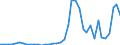 Flow: Exports / Measure: Values / Partner Country: Australia / Reporting Country: Italy incl. San Marino & Vatican