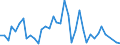 Flow: Exports / Measure: Values / Partner Country: Australia / Reporting Country: Japan