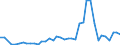 Flow: Exports / Measure: Values / Partner Country: Australia / Reporting Country: Netherlands