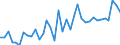 Handelsstrom: Exporte / Maßeinheit: Werte / Partnerland: Australia / Meldeland: New Zealand