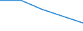 Flow: Exports / Measure: Values / Partner Country: Australia / Reporting Country: Poland