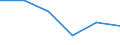 Flow: Exports / Measure: Values / Partner Country: Australia / Reporting Country: Slovakia