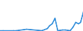 Flow: Exports / Measure: Values / Partner Country: Australia / Reporting Country: Spain