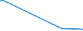 Flow: Exports / Measure: Values / Partner Country: Australia / Reporting Country: Sweden