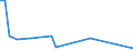 Flow: Exports / Measure: Values / Partner Country: Australia / Reporting Country: Switzerland incl. Liechtenstein