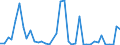 Flow: Exports / Measure: Values / Partner Country: Australia / Reporting Country: United Kingdom