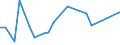 Flow: Exports / Measure: Values / Partner Country: Bahrain / Reporting Country: Australia