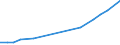 Flow: Exports / Measure: Values / Partner Country: Bahrain / Reporting Country: Denmark