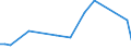 Flow: Exports / Measure: Values / Partner Country: Bahrain / Reporting Country: France incl. Monaco & overseas