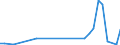 Flow: Exports / Measure: Values / Partner Country: Bahrain / Reporting Country: Netherlands