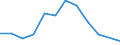 Flow: Exports / Measure: Values / Partner Country: Bahrain / Reporting Country: New Zealand