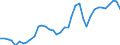 Flow: Exports / Measure: Values / Partner Country: World / Reporting Country: Canada