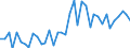 Handelsstrom: Exporte / Maßeinheit: Werte / Partnerland: World / Meldeland: Finland