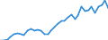 Flow: Exports / Measure: Values / Partner Country: World / Reporting Country: Germany